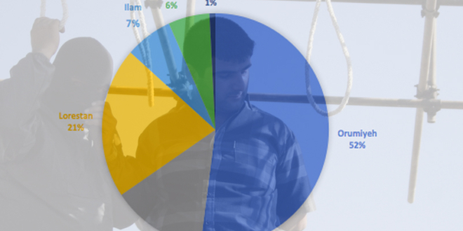 Hengaw, İran'da bir yıl içinde idam edilen Kürtler'e ilişkin istatistikleri yayımladı
