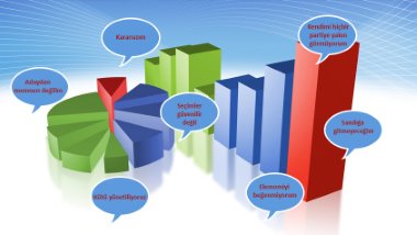 Seçmenlerin anketler vasıtasıyla verdiği mesajlar