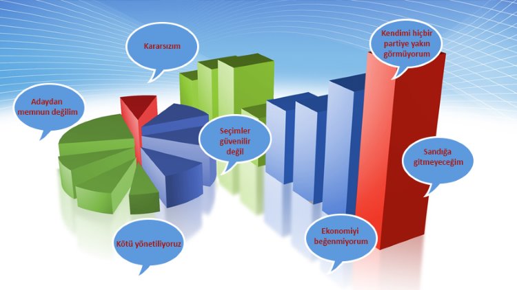 Seçmenlerin anketler vasıtasıyla verdiği mesajlar