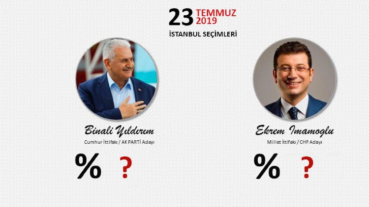 Optimar'dan 23 Haziran anketi: YSK'nin kararı etkiledi mi?
