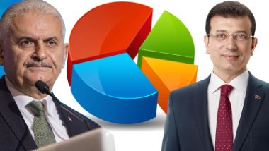 Themis Araştırma'dan 23 Haziran İstanbul anketi: Kararsızlar dağıtılınca...