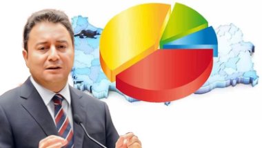 A&G ve ANAR Araştırma'dan 'yeni parti' anketi