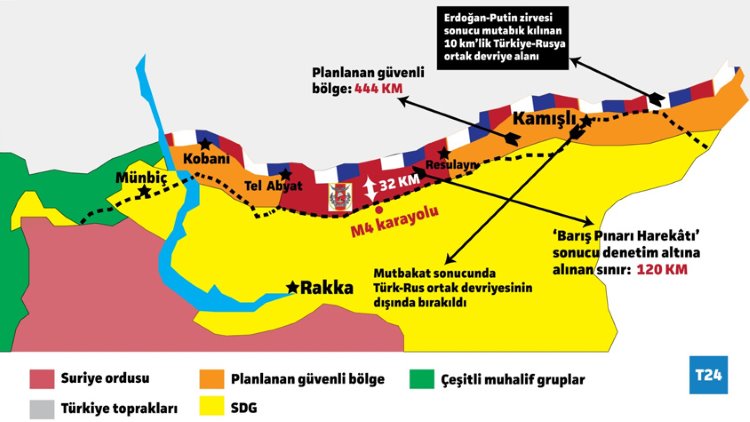 Hulusi Akar'dan 'Güvenli Bölge' açıklaması