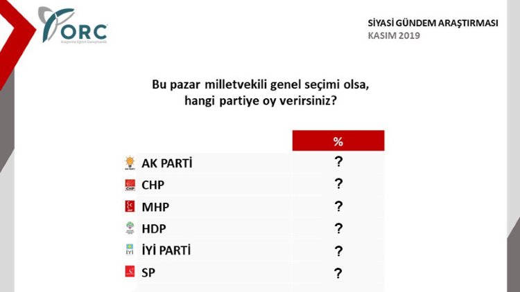 ORC'den seçim anketi