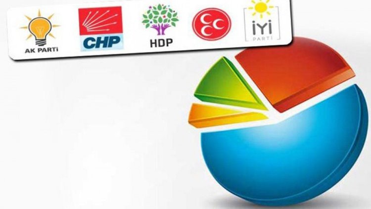 MetroPOLL Araştırma'dan yeni anket: Rojava harekatı oyları nasıl etkiledi?