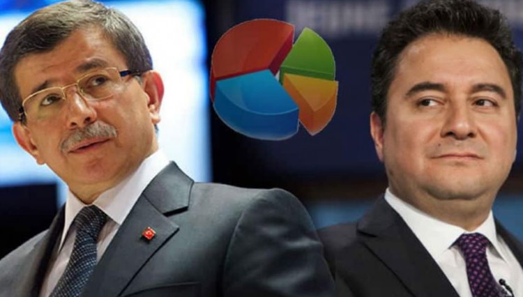 Optimar'dan 'yeni parti' anketi
