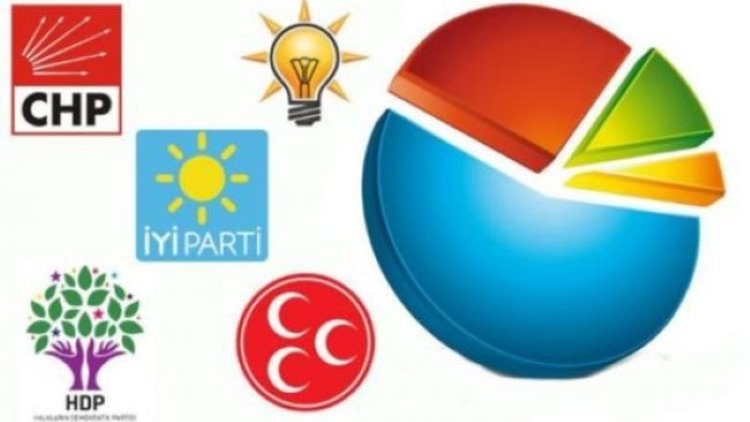 Son anket sonuçları açıklandı: 3 parti barajı geçiyor