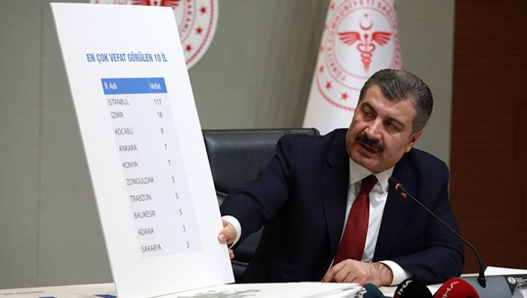 Türkiye'de corona virüsten can kaybı 574'e yükseldi 