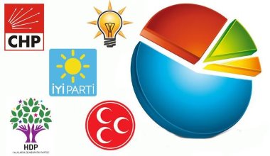 MAK Danışmanlık'ın son seçim anketine göre hangi partiler barajı geçiyor?