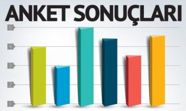 Son anket: AKP'nin oyları yüzde 30'un çok gerisinde