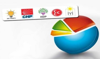 MetroPOLL araştırması: 24 Haziran seçimlerinde oy kullanmamış genç seçmenler bu pazar seçim olsa hangi partiye oy verir?