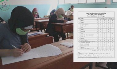 Afrin’de Kürtçe dersler müfredattan çıkarıldı