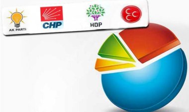 Kürt seçmen anketi: İki parti eriyor, asıl değişim CHP'de