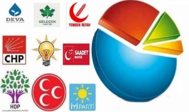 MetroPOLL, son anketin sonuçlarını açıkladı: HDP üçüncü parti