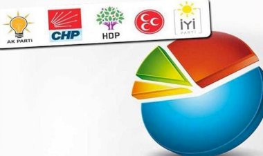 11 şirketin ortalaması: AK Parti-CHP farkı 5 puan