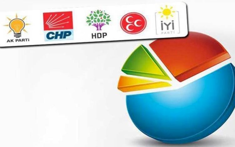 Asal Araştırma, 26 ilde yaptığı son anketin sonuçlarını paylaştı