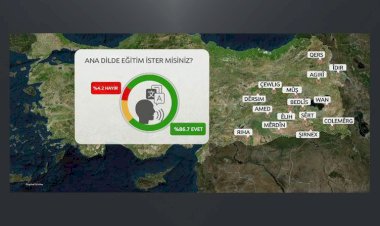 ARAŞTIRMA - Kürtlerin yüzde 80'i anadilde eğitim istiyor