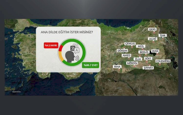 ARAŞTIRMA - Kürtlerin yüzde 80'i anadilde eğitim istiyor