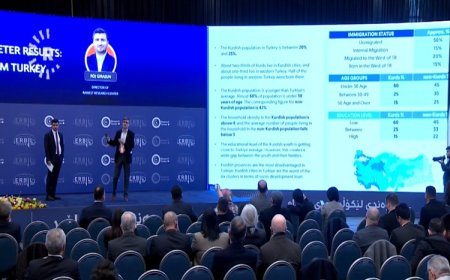 Kürt Barometresi: Kürtlerin %65’i silahlı mücadeleye karşı, %73’ü Kürtçe eğitim talep ediyor