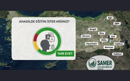 SAMER Araştırması: Anadilde eğitim talebi yüzde 99’a dayandı