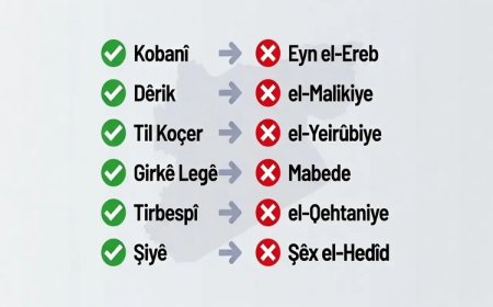 Rojava'da yüzlerce yerleşim yerinin Kürtçe ismi Arapça yazıldı